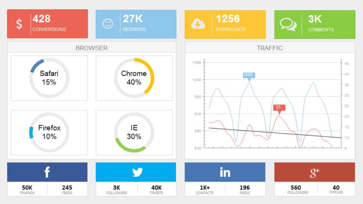 Digital Dashboards for Social Media and its benefits - Geecon Systems